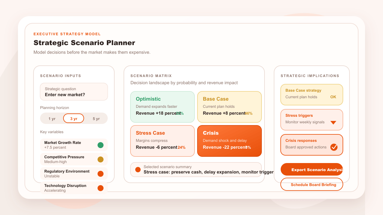 Strategic Scenario Planner
